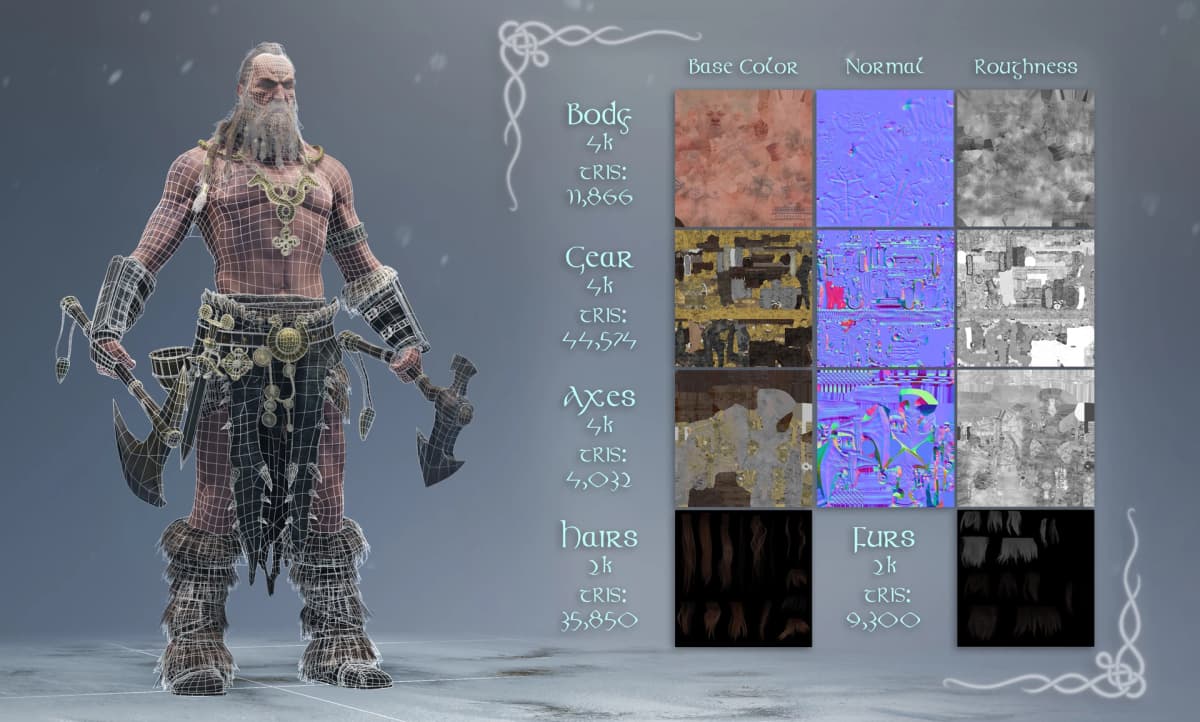 Material and triangle breakdown